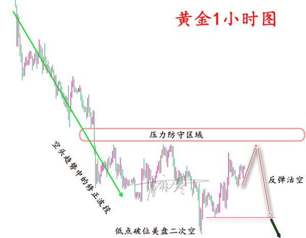 4.25黄金1小时.png