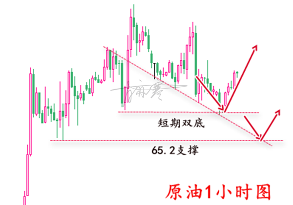 4.25原油1小时.png
