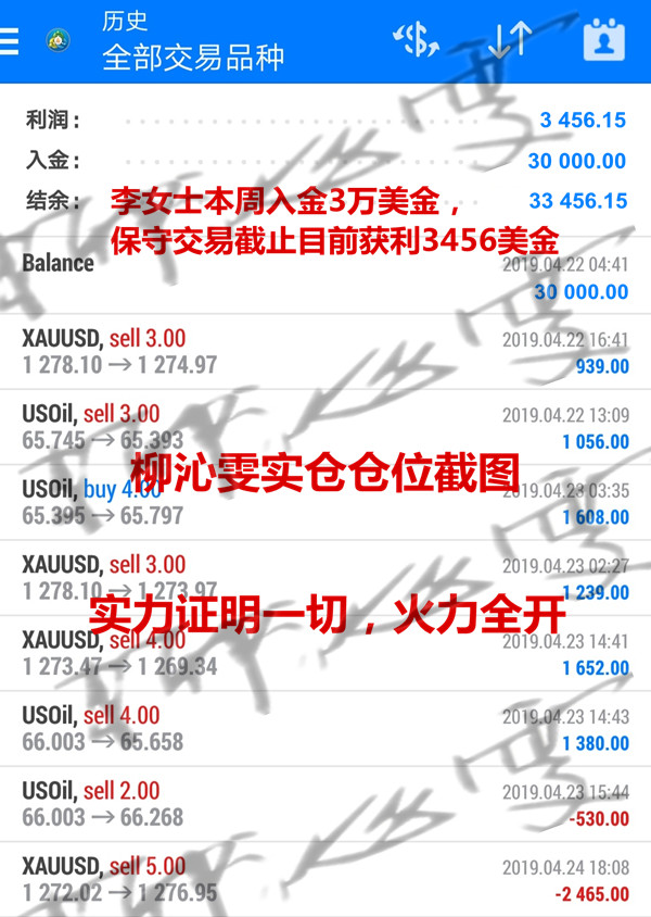 4.26原油大收割，黄金还在静候佳音，附操作建议及分析620 / author:陈喻川cyc4174 / PostsID:1364008