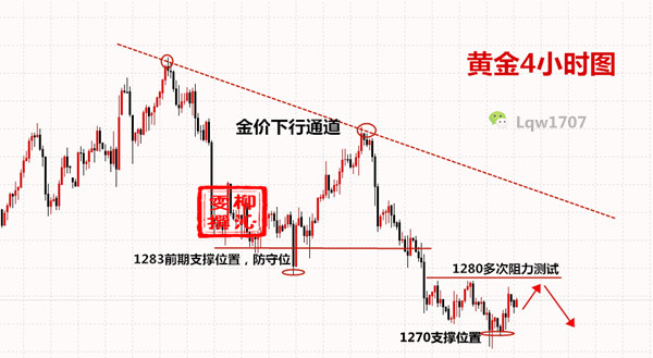 4.26原油大收割，黄金还在静候佳音，附操作建议及分析713 / author:陈喻川cyc4174 / PostsID:1364008