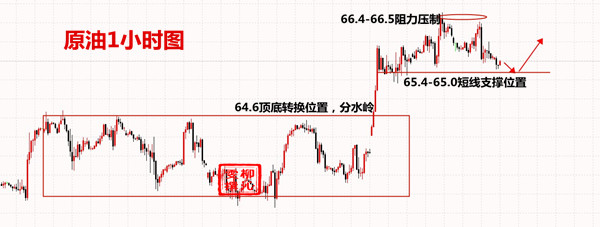 4.26原油大收割，黄金还在静候佳音，附操作建议及分析113 / author:陈喻川cyc4174 / PostsID:1364008