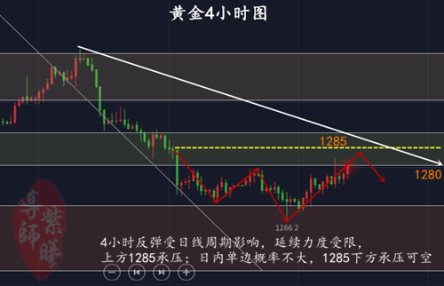 4.26黄金4小时.png