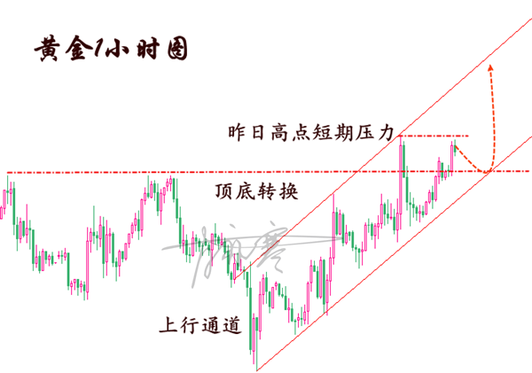 4.26黄金1小时.png