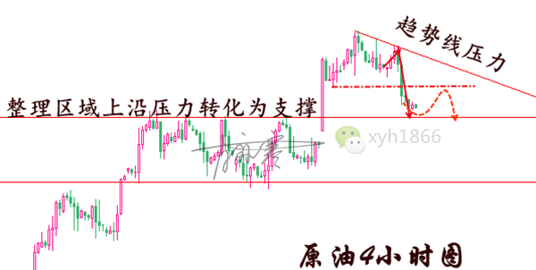 4.26原油4小时隐藏.png