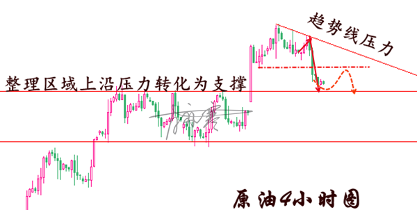 4.26原油4小时.png