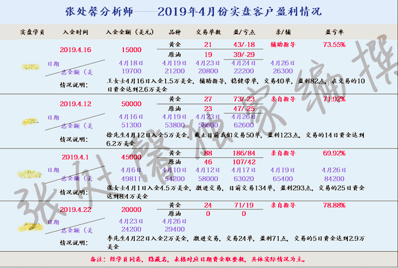 4.28实盘仓位.png