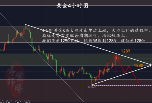 4.27黄金4小时.png