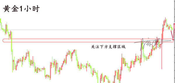 黄金1小时.png