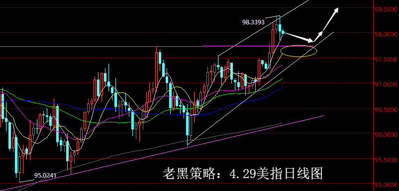 老黑策略：4.29外汇分析策略