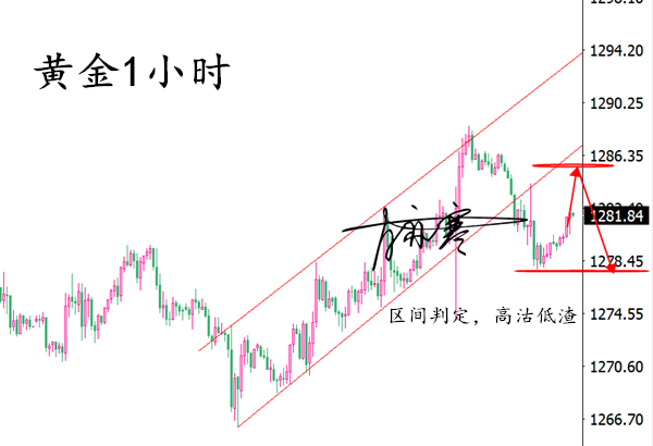 黄金1小时4.30无广告.png