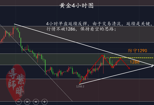 4.30黄金4小时.png