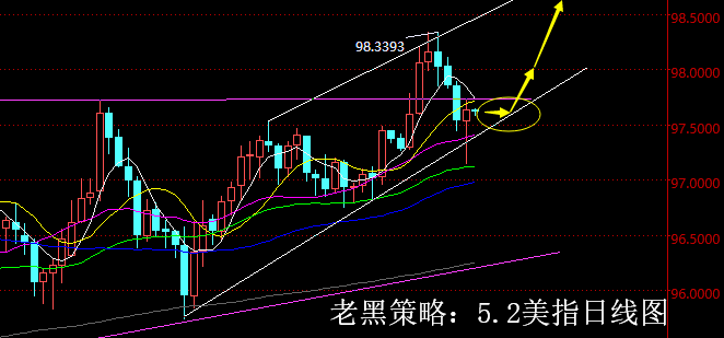 老黑策略：5.2外汇分析策略
