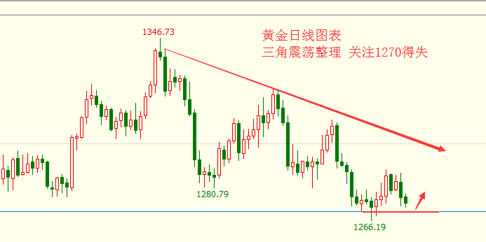 李兴淼：美联储重申通胀问题黄金短线承压
