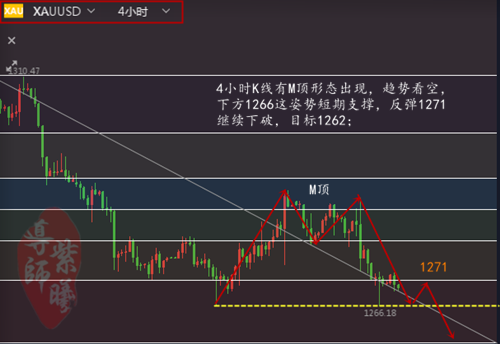 5.3黄金4小时.png