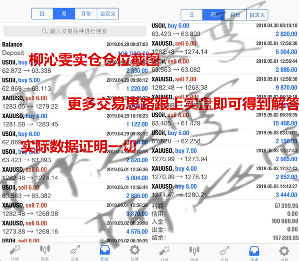 5.5加入沁雯实盘，下个假期出国豪华游！附下周黄金操作建议225 / author:陈喻川cyc4174 / PostsID:1370906