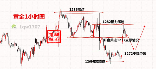 5.5加入沁雯实盘，下个假期出国豪华游！附下周黄金操作建议243 / author:陈喻川cyc4174 / PostsID:1370906