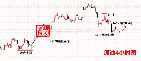 5.5加入沁雯实盘，下个假期出国豪华游！附下周黄金操作建议755 / author:陈喻川cyc4174 / PostsID:1370906