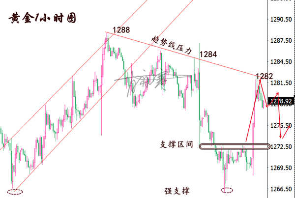 5.5黄金1小时.png