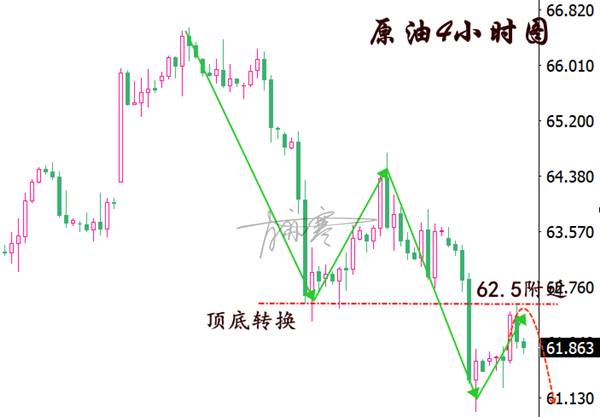 5.5原油4小时.png