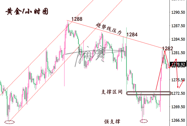 5.5黄金1小时.png