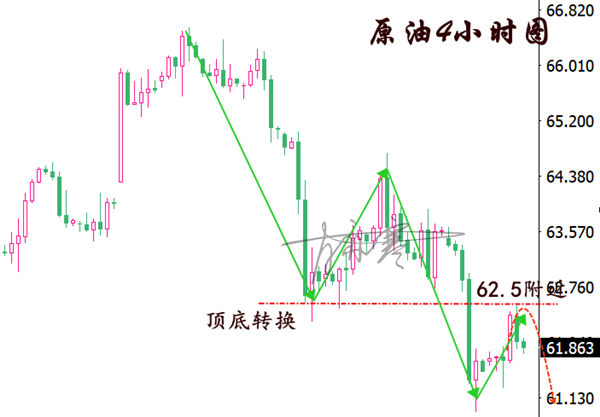 5.5原油4小时.png