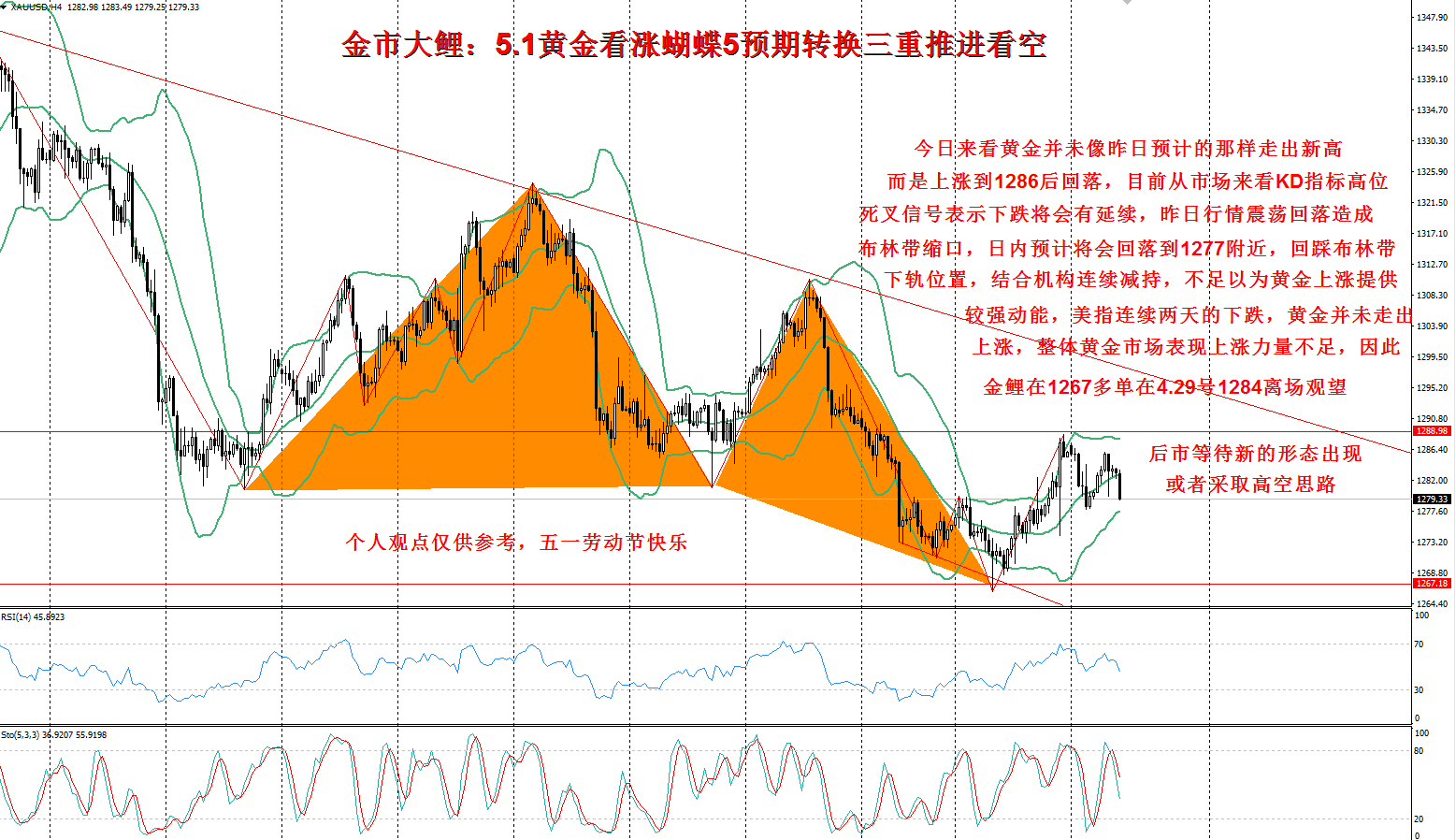 金市大鲤:5.6黄金看涨蝴蝶6预期转换三重推看