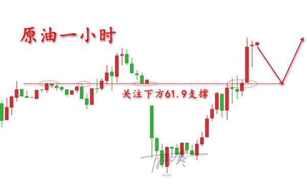 原油1小时.png