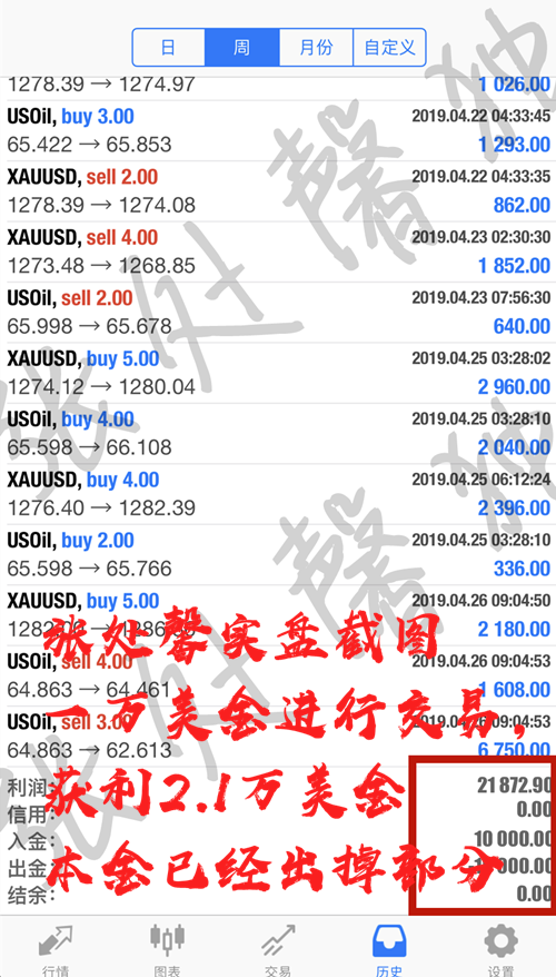 4.28一万仓位.png