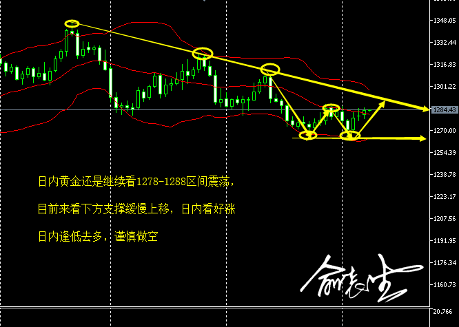 5.8早间黄金.png