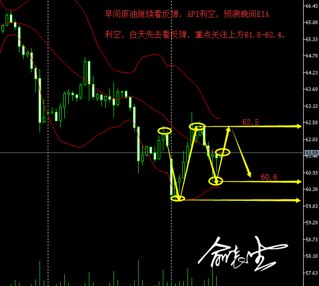 5.8早间原油.png