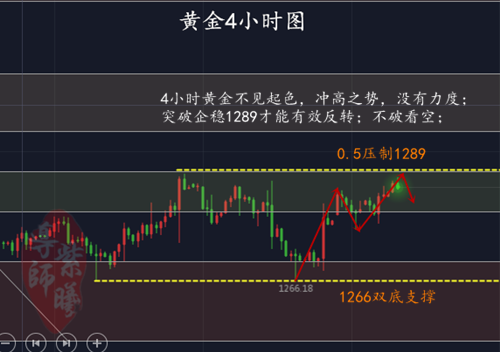 5.8黄金4小时.png