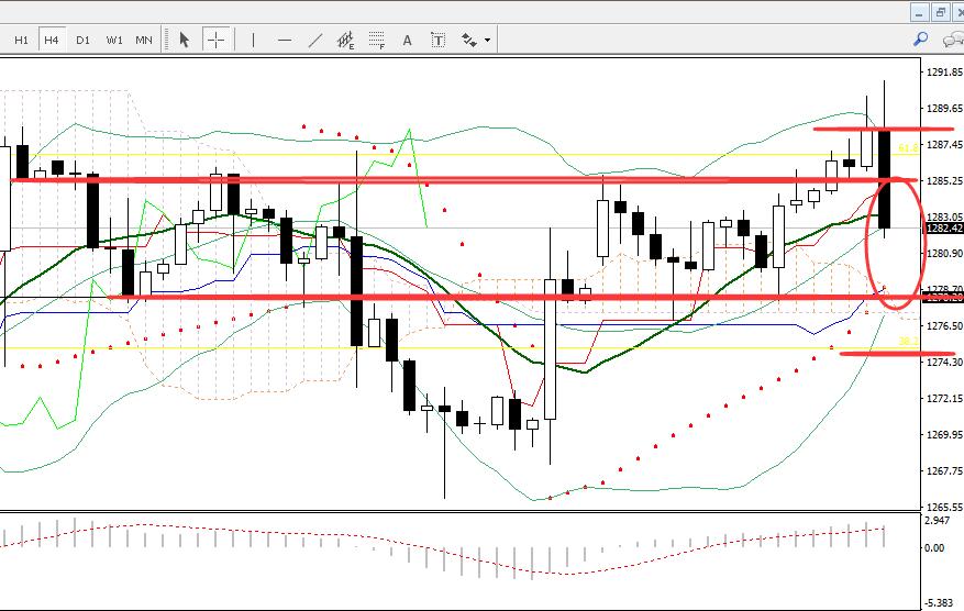 Xinjin Road5.9Analysis of the Trend of Gold and Crude Oil,Golden crude oil operation strategy729 / author:Xinjin Road / PostsID:1375459