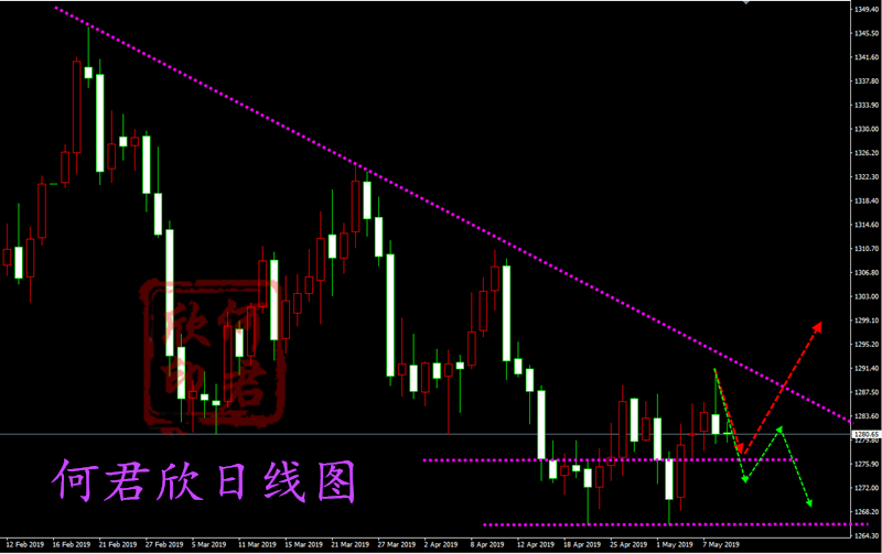 QQ截图20190509110857.png