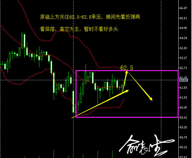5.9晚间原油.png