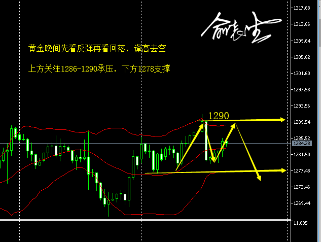 5.9晚间黄金.png