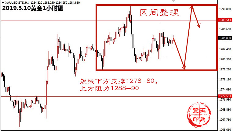 5.10黄金行情图_副本无.jpg