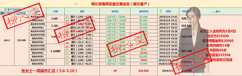 5.11盈利总表.jpg