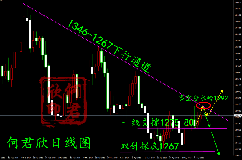 QQ截图20190511015128.png