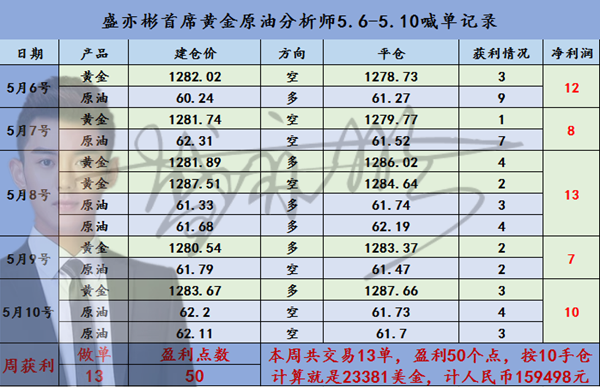5.11zhou biaoge_副本.png