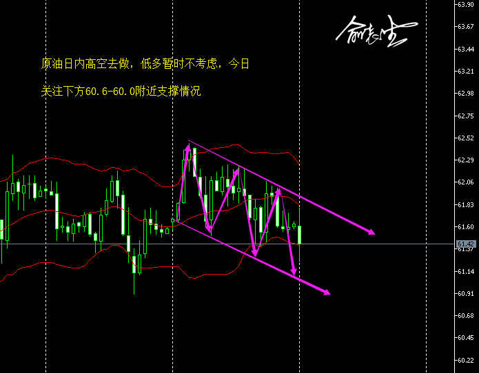 5.13早间原油.png