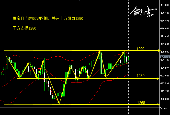 5.13早间黄金.png