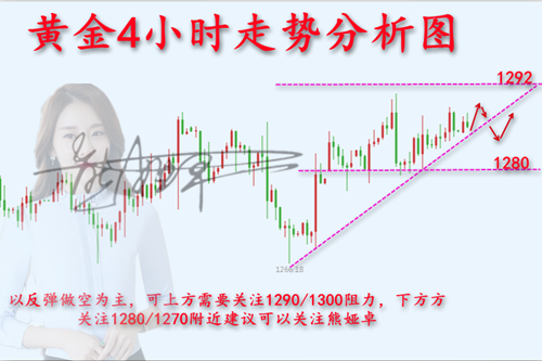 Xiong Yazhuo:5.13晚间原油黄金操作策略，今晚实时点位免费指导377 / author:Xiong Yazhuo / PostsID:1379429