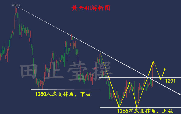 1557816564653419.jpg 黄金4H 无广告.jpg