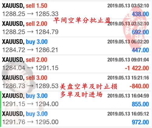 5.13黄金.png