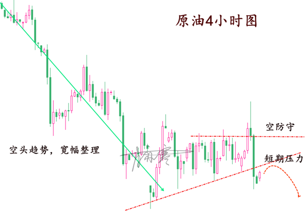 5.14原油4小时.png