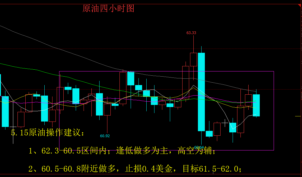 5.15原油.png