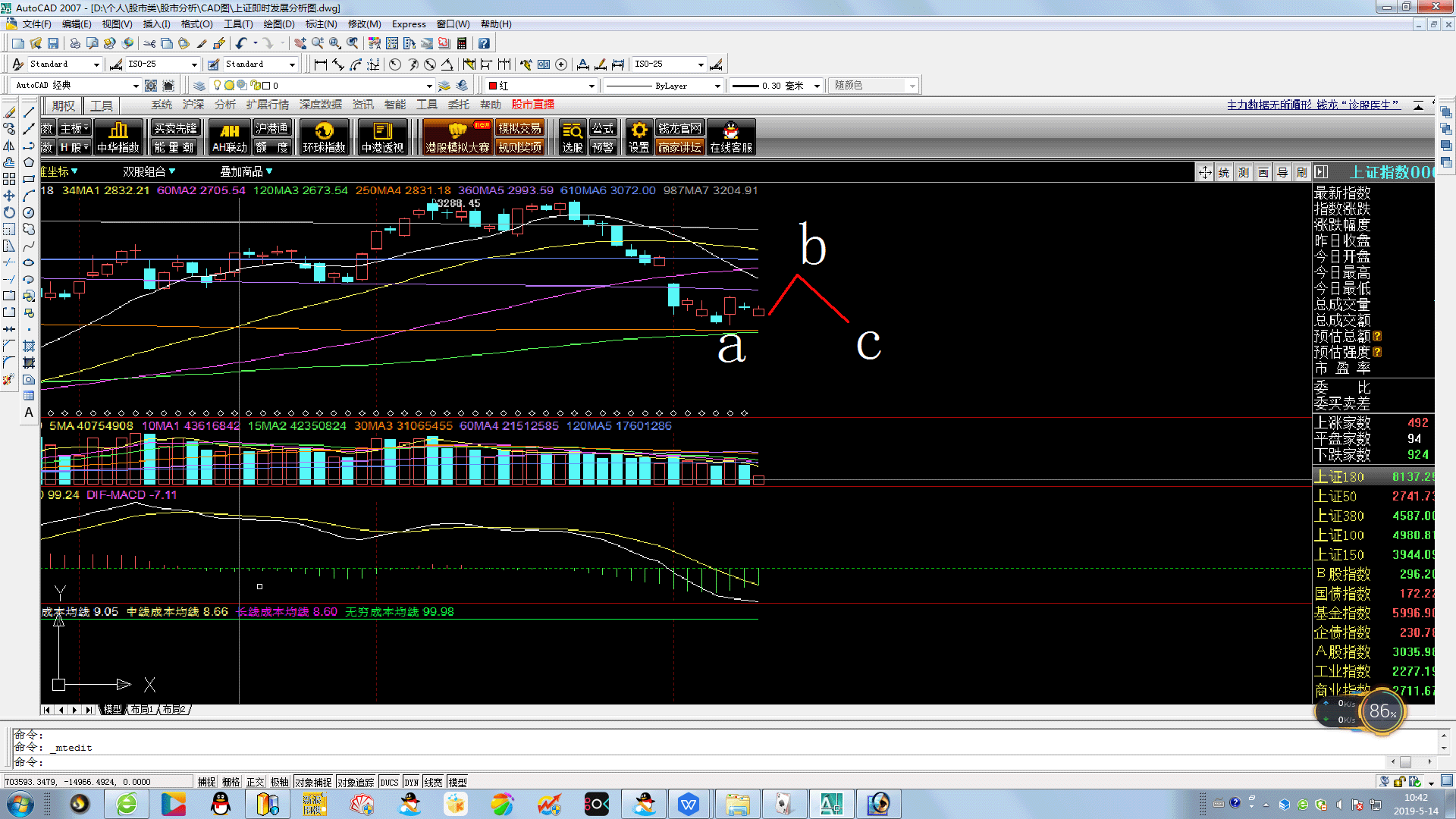 下周行情研判——c浪回调,最后的喜雨