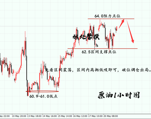 5.21油.png