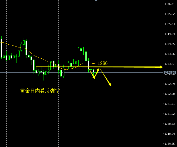 5.22早间黄金.png