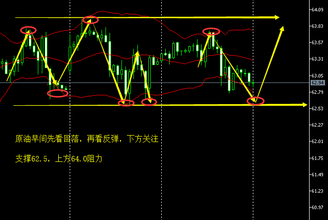5.22早间原油.png